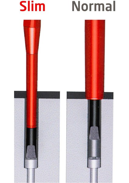 834006 Slim Serisi Elektrikçi Izoleli Düz Tornavida 5.5X125 mm fırsatları