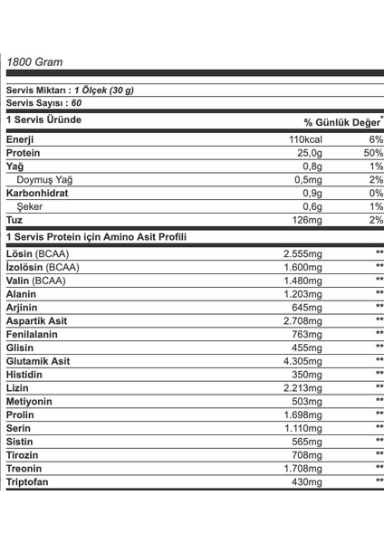 Whey Isolate Protein 1800 gr