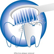 Proficare Pilli Sonik Diş Fırçası