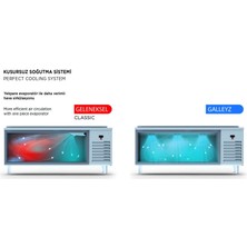 Galleyz Tezgah Tip Buzdolabı - 4 Kapılı - Sol Evye & Motor - 250X70X85 cm