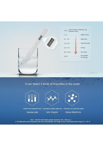 Mi Tds Pen Kalem Tipi Su Kalitesi Test Cihazı (Yurt Dışından)