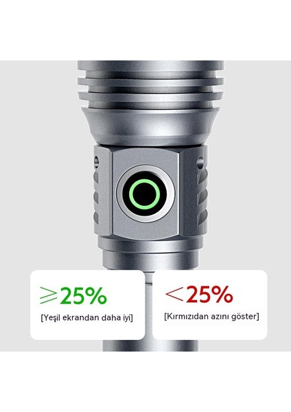 Beyaz Lazer Güçlü El Feneri, Güç Ekran Hızlı Şarj Zoom Açık El Feneri (Yurt Dışından)