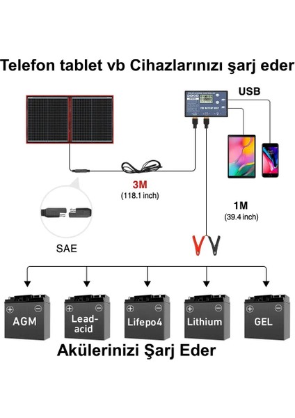 Güneş Enerji Paneli 100W Katlanır Portatif Solar Panel Monokristal Panel Teknolojisi