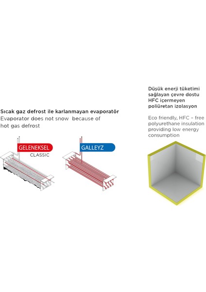 Krep Buzdolabı - 2 Kapılı - 125X70X133 cm fırsatları