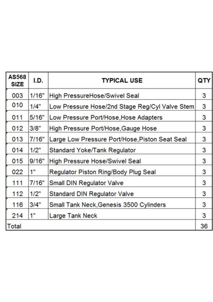 36PCS / Set Tüplü Dalış O Dalış Için O Bcd Için (Yurt Dışından) fırsatları