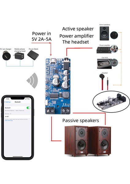 Dizüstü Bilgisayarı Için Bluetooth 5.0 Amplifikatör Dijital 2X5W Kablosuz Çift Kanal (Yurt Dışından) modelleri