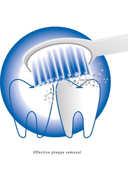 Pilli Sonik Diş Fırçası fırsatları