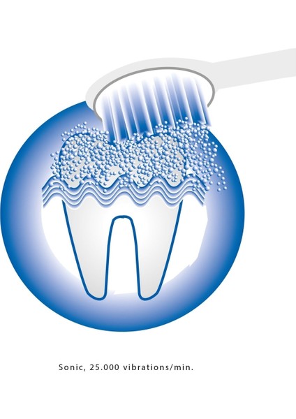 Pilli Sonik Diş Fırçası indirimleri