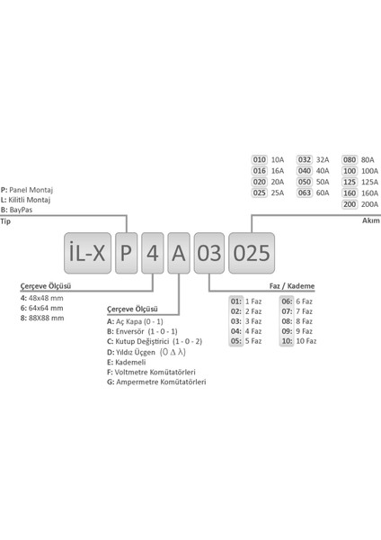 İL-XP4-C02-020-BX 2 Faz 20 Amper 2X20 Kutup Değiştirici Kutulu Pako Şalter