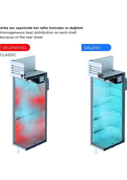 Dik Tip Dondurucu - 2 Cam Kapılı - 140X77XX210 cm fırsatları