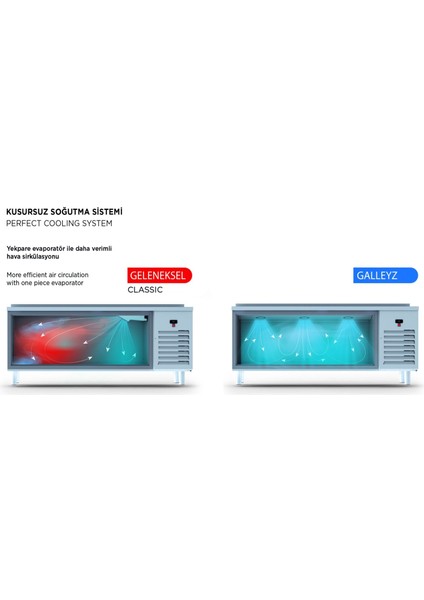 Tezgah Tip Buzdolabı - 3 Kapılı - Sol Evye & Motor - 200X70X85 cm modelleri