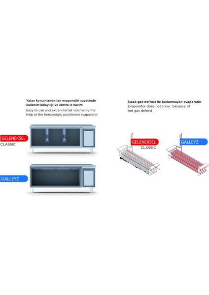 Tezgah Tip Buzdolabı - 3 Kapılı - Sol Evye & Motor - 200X70X85 cm fırsatları