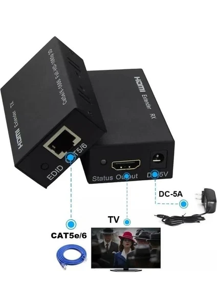 Blue Wings 60 Metre Cat6 Network Üzerinden HDMI Uzatıcı, HDMI Extender, Cat6 HDMI Görüntü Aktarma 4K