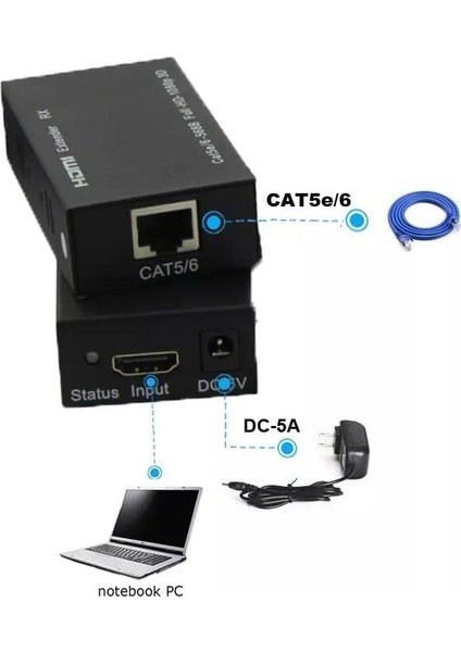 Blue Wings 60 Metre Cat6 Network Üzerinden HDMI Uzatıcı, HDMI Extender, Cat6 HDMI Görüntü Aktarma 4K