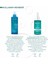,Vegan Bakım Seti (Temizleme Jeli / Cleansing Gel + Niacinamide Serum) 4
