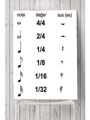 Postermanya Nota Vuruşları Eğitim Posteri  40 x 60 cm