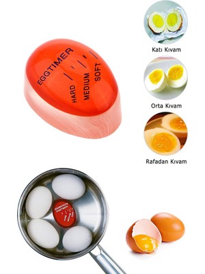 Egg Perfect Dublör Yumurta Zamanlayıcı Egg Timer