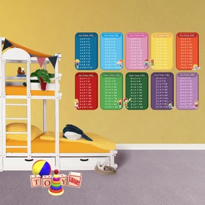 Kt Decoration Minik Afacanlar Çarpım Tablosu Çocuk Odası Duvar Dekoru