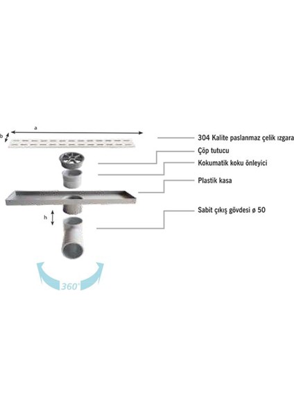 Duş Kanalı Line/4e Slot Izgara 40 cm fiyatları