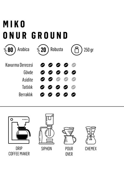Miko Onur Ground Filtre Kahve 250 Gr fiyatları