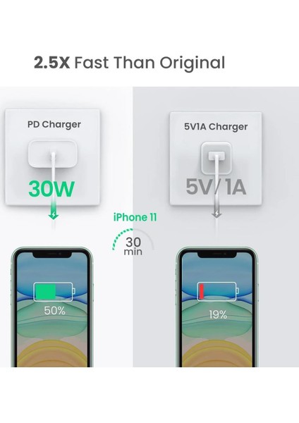 30W Type-C Pd Qualcomm Qc 4.0 Hızlı Şarj Cihazı