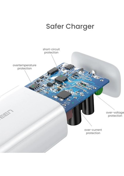 30W Type-C Pd Qualcomm Qc 4.0 Hızlı Şarj Cihazı