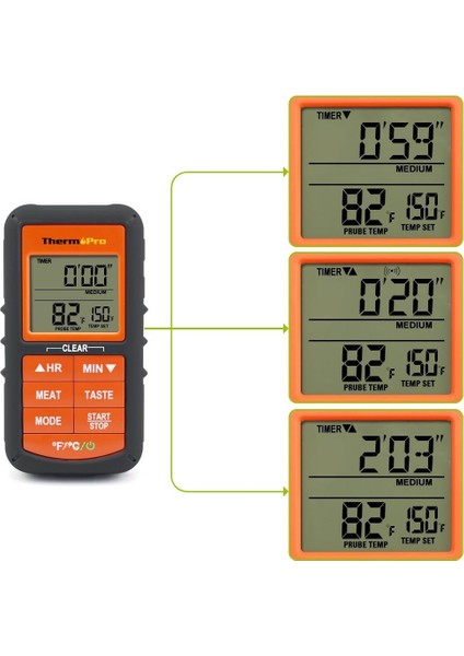 TP-07S Kablosuz Saplamalı Gıda Barbekü Termometresi