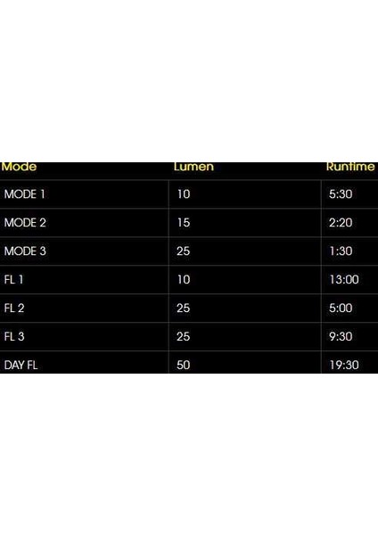 Moon Comet-X 25 Lm USB Arka Çakar