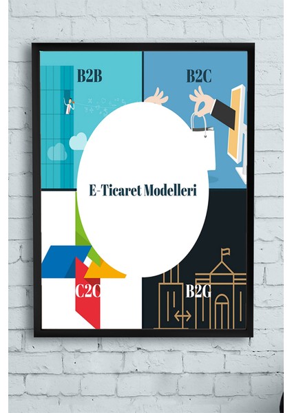 E-Ticaret Modelleri Eğitim Çerçeveli Tablo 21 x 30 cm