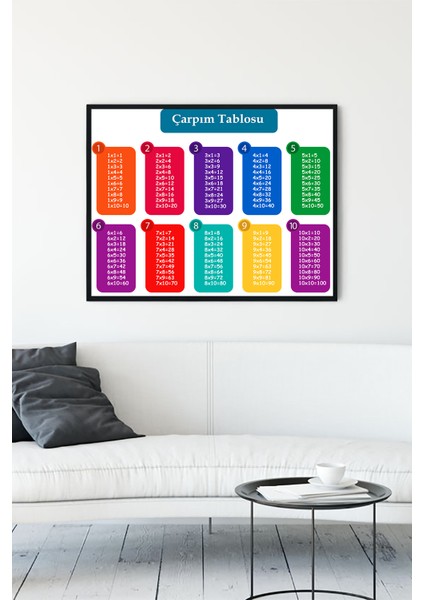 Çarpım Tablosu Eğitim Çerçeveli Tablo 21 x 30 cm