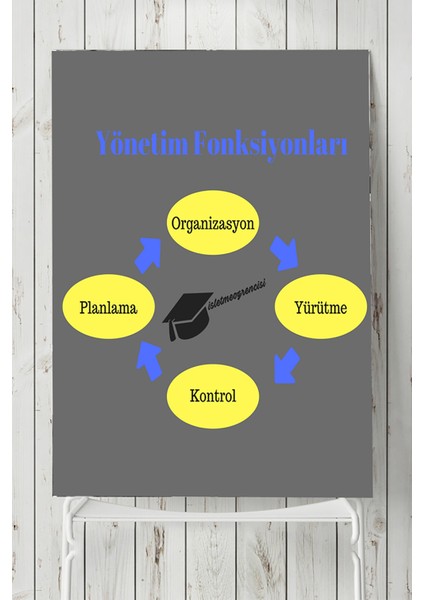 Yönetim Fonksiyonları Eğitim Posteri 40 x 60 cm