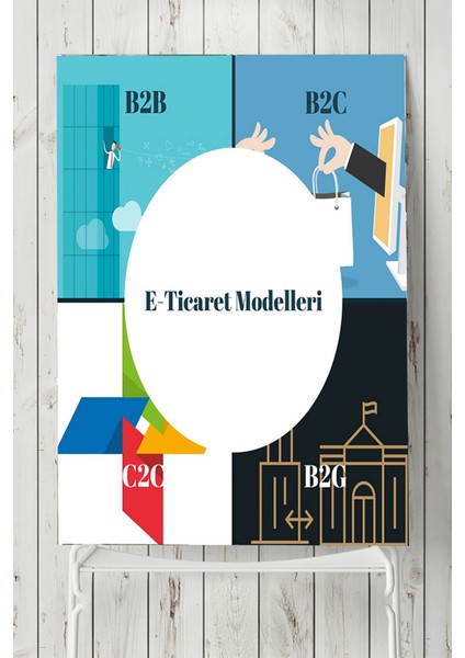 E-Ticaret Modelleri Eğitim Posteri 40 x 60 cm
