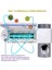 Antibakteriyel 3in1 Diş Fırçası ve Macun Tutucu Uv Sterilize 4