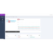 Argekip Marka Roleli Sunucu Odası/sıcaklık ve Nem Takip Cihazı