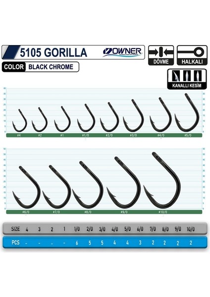 5105 Gorılla 9-0 fiyatları