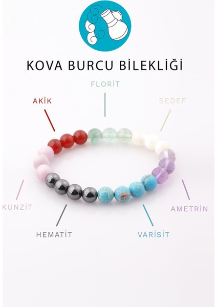 Kova Burcu Taşlarından Oluşan Doğal Taş Bileklik 8 mm Küre Kesim - Burç Bilekliği
