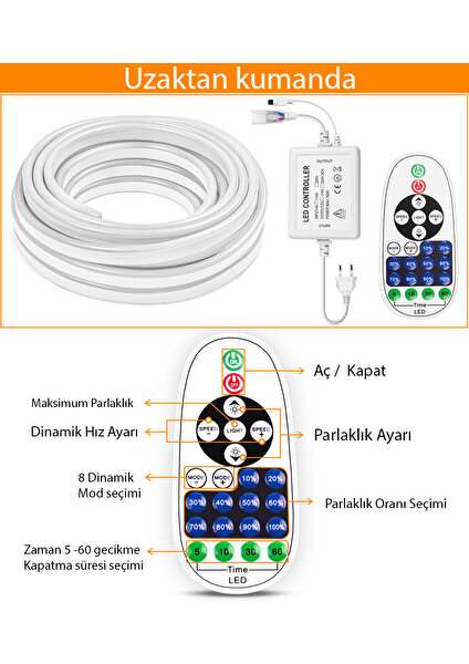 LED Neon Şerit Işık Dimeri Tuşları Ir Uzaktan Kumanda 750W Tek Renk Neon Işık - 2m