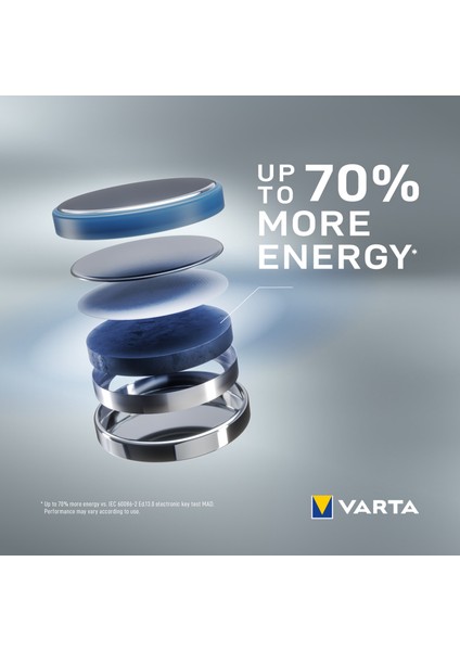 VARTA CR 2032 Lityum Düğme Pil 2'li