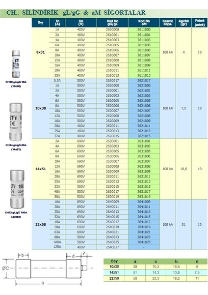 100 A Amper Solar Sigorta Kartuş Silindirik fiyatları