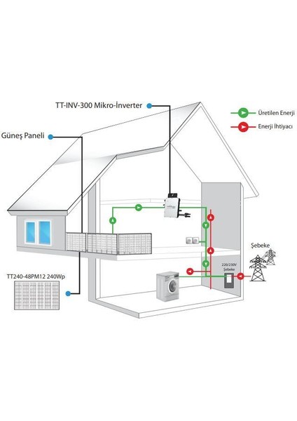 300WE 1X240WP Mikro Inverter Balkon Güneş Paneli Paketi