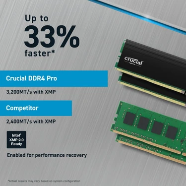 Crucial DDR4 64GB (2x32GB) メモリーキット Crucial Pro 64GB Kit (2X32GB) Ddr4 3200 Udımm CL22 Fiyatı