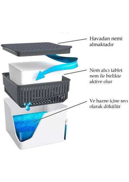 Nem Alıcı Rutubet ve Küf Önleyici Kare Aparat Beyaz Naturel