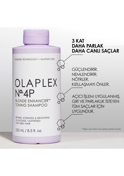 Olaplex Unbreakable Blondes Mini Kit