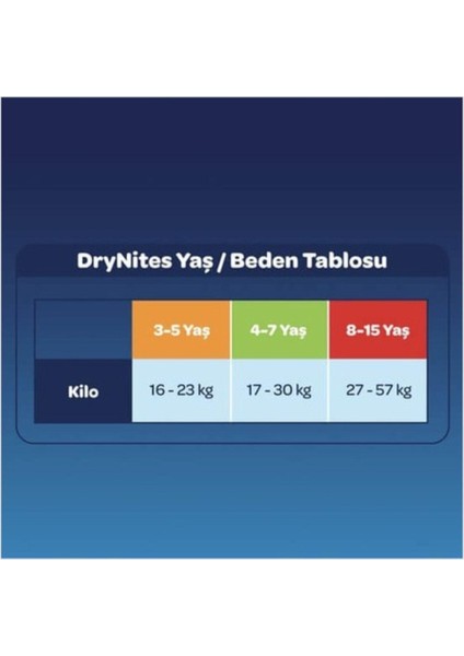 Drynites Erkek Emici Gece Külodu 4-7 Yaş 17-30 kg 10LU 3 Paket