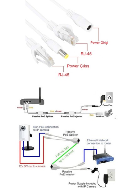 Pasif ip kamera Poe Enjektör Poe Splitter Çifti Poesiz Kamera Kullanımı İçin