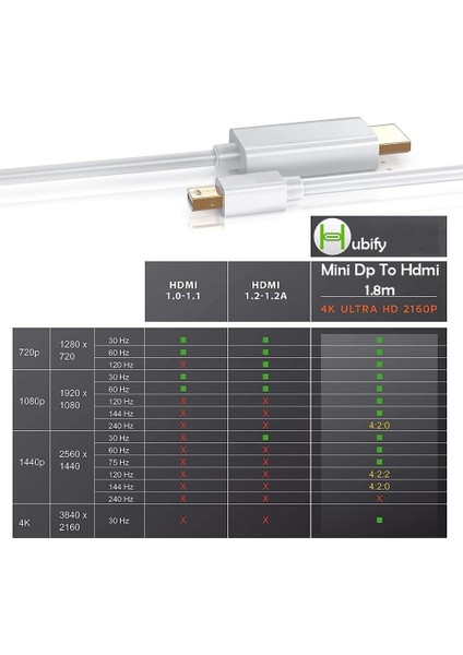 1.8m Mini Displayport To HDMI Kablo - 4K Mini Dp To HDMI Görüntü Aktarma Kablosu.