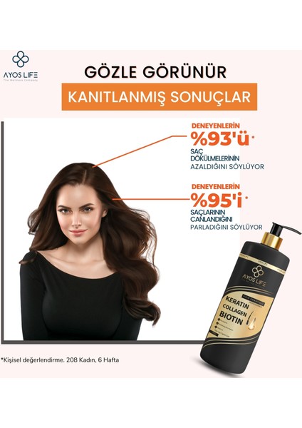 Keratin Kolajen Bioten Şampuan 500 ml