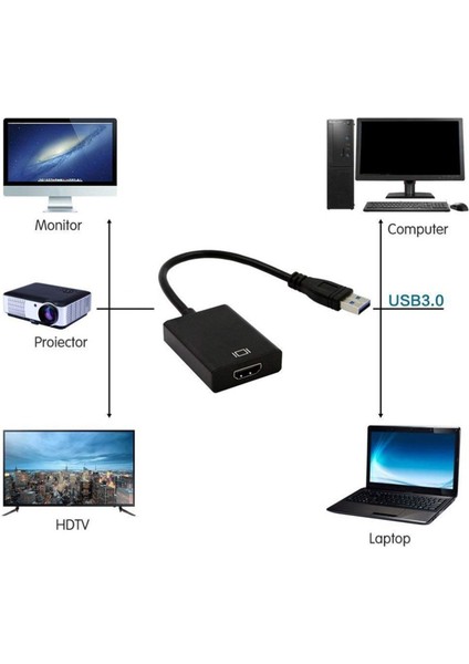 USB - HDMI Dişi Dönüştürücü Hd Adaptör Kablosu Dizüstü Bilgisayar Projektör Dönüştürücü Sürücüsü Ücretsiz (Yurt Dışından)