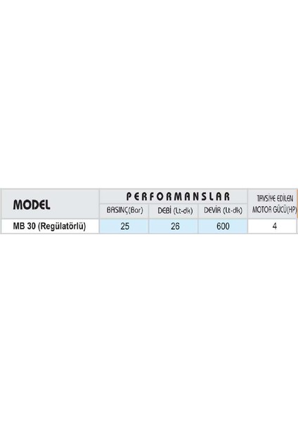 Mb-30 2 Pistonlu Membranlı Basınçlı Ilaçlama Makinası Pompası