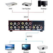 Galaxxy Port Av Anahtarı Rca Switcher 4'ü 1 Arada Kompozit Video L/r DVD Stb Oyun Konsolları Için Ses Seçici Kutusu (Yurt Dışından)